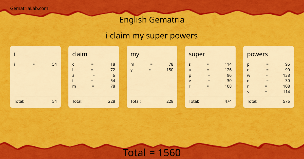 i claim my super powers in english Gematria
